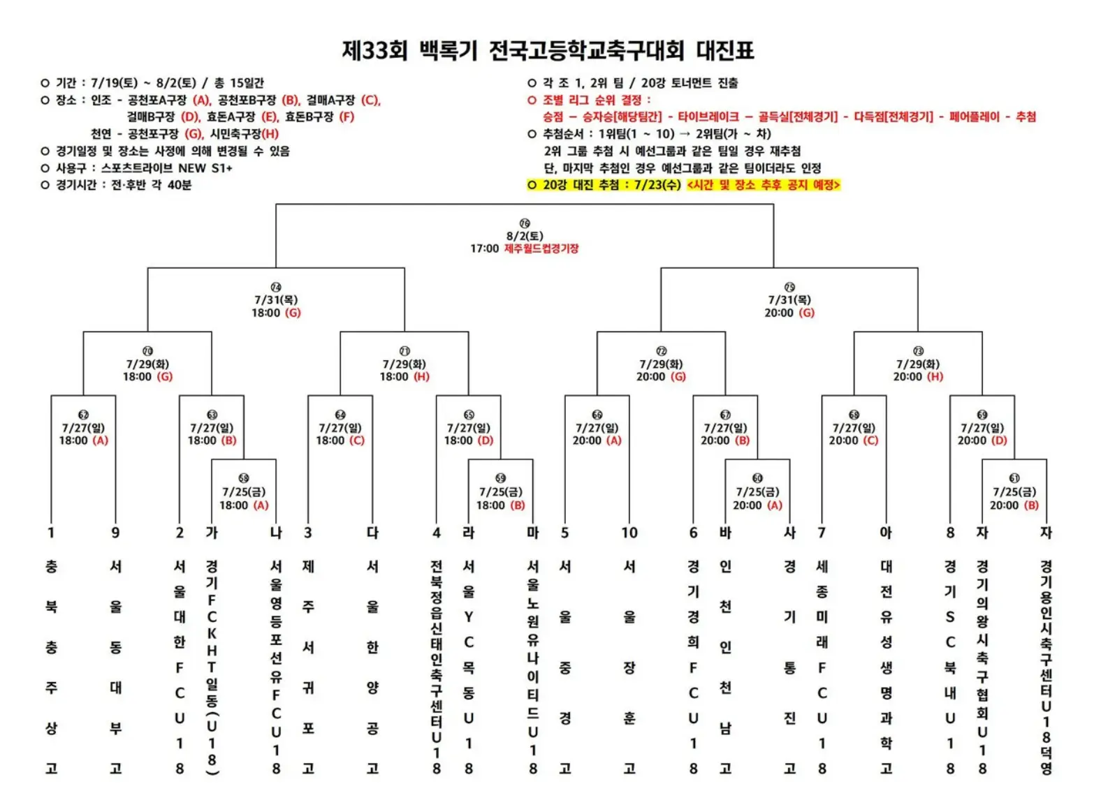 제33회 백록기 전국 고등학교 축구대회 예선 경기 결과, 조별 최종 순위, 본선 대진표