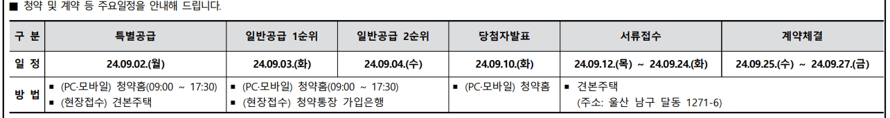 번영로 하늘채 라크뷰 청약정보