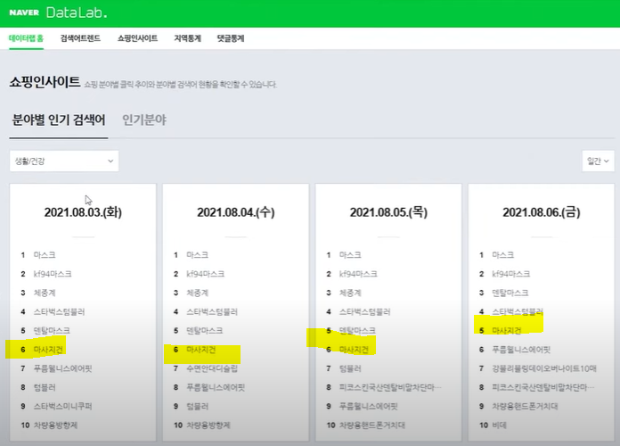 소싱 방법 스마트스토어 파워등급 판매 매출높이기 만드는 팁