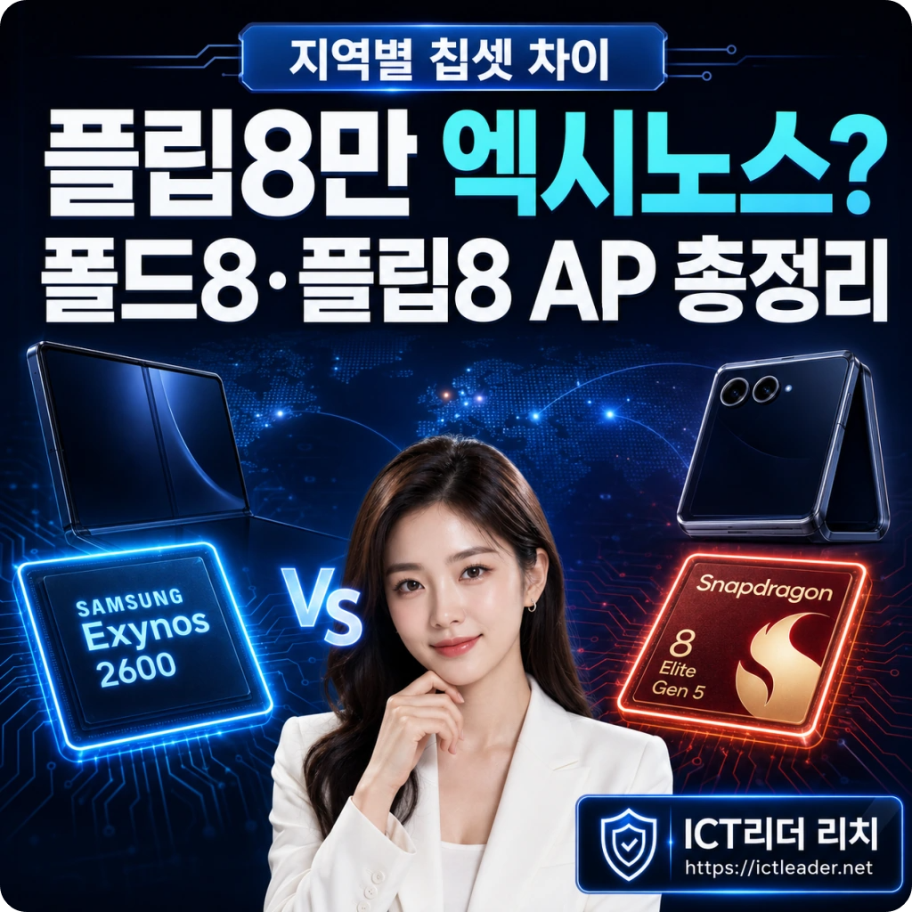 플립8만 엑시노스를 사용하는 이유와 갤럭시 Z폴드8&middot;플립8 지역별 AP 차이를 보여주는 여성 대표 썸네일