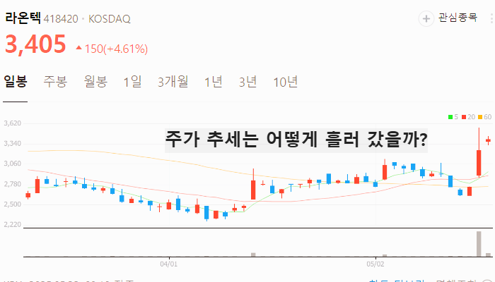 메타버스 관련주 대장주 테마주 TOP5 : 스마트글라스