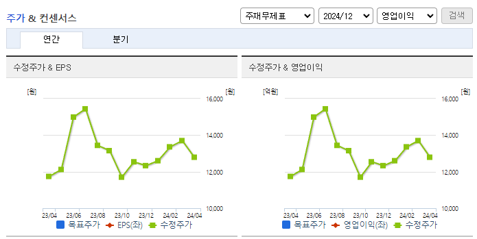 디와이파워_컨센서스