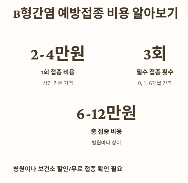 B형간염 예방접종 비용