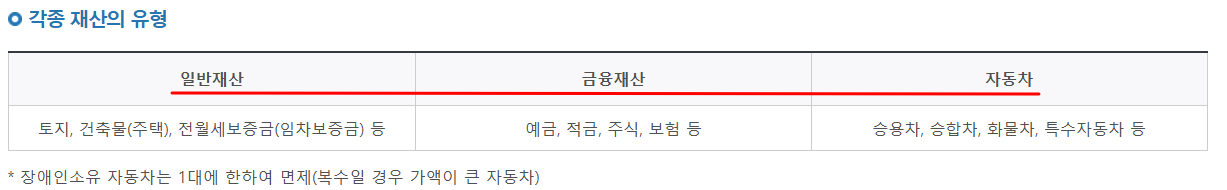 2025년도 국가장학금