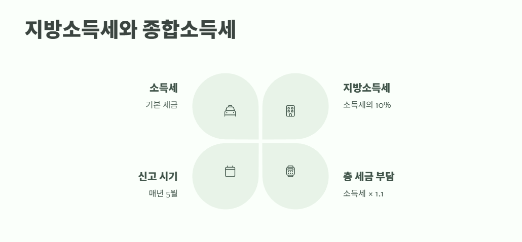 개인사업자 소득세율 절세 방법 6