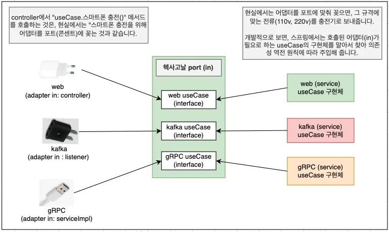 hexagonal port in