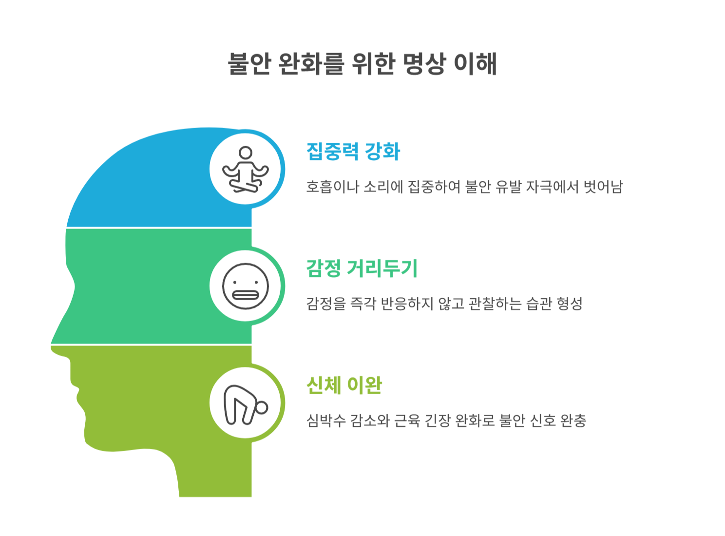 불안을 다스리는 명상의 기본 원리