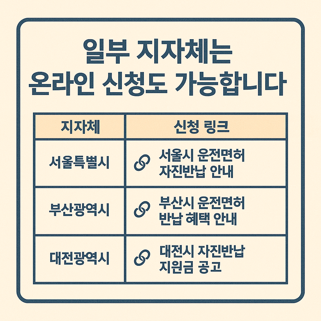 서울, 부산, 대전 등 일부 지자체의 온라인 운전면허 반납 신청 가능 여부를 안내하는 인포그래픽 표