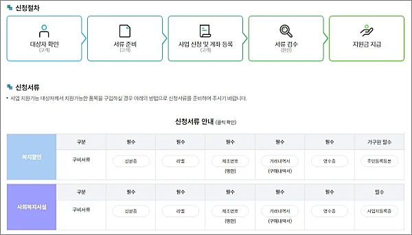 한전-고효울-가전제품-구매비용-지원사업-신청방법