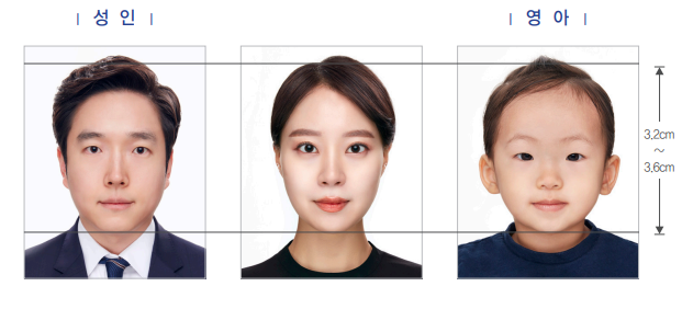 여권 사진 표준 규격 및 규정