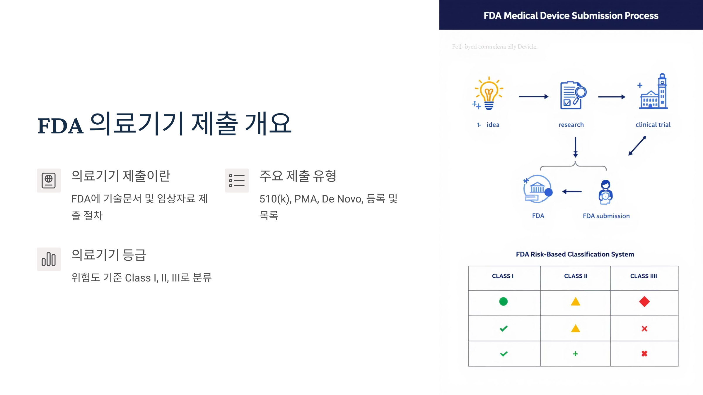 FDA Medical Device Submissions 이미지