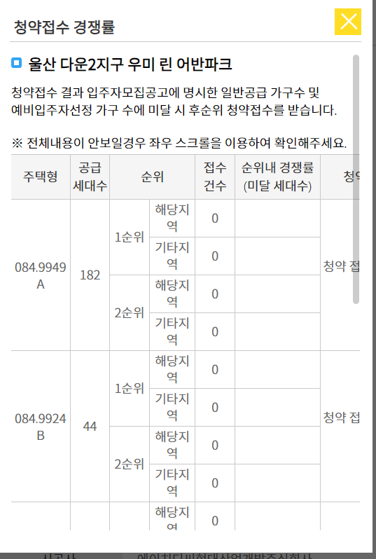 우미 린 어반파크 청약 경쟁률