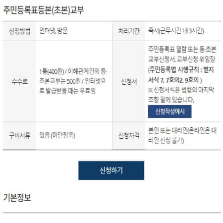 주민등록등본 인터넷발급 수수료