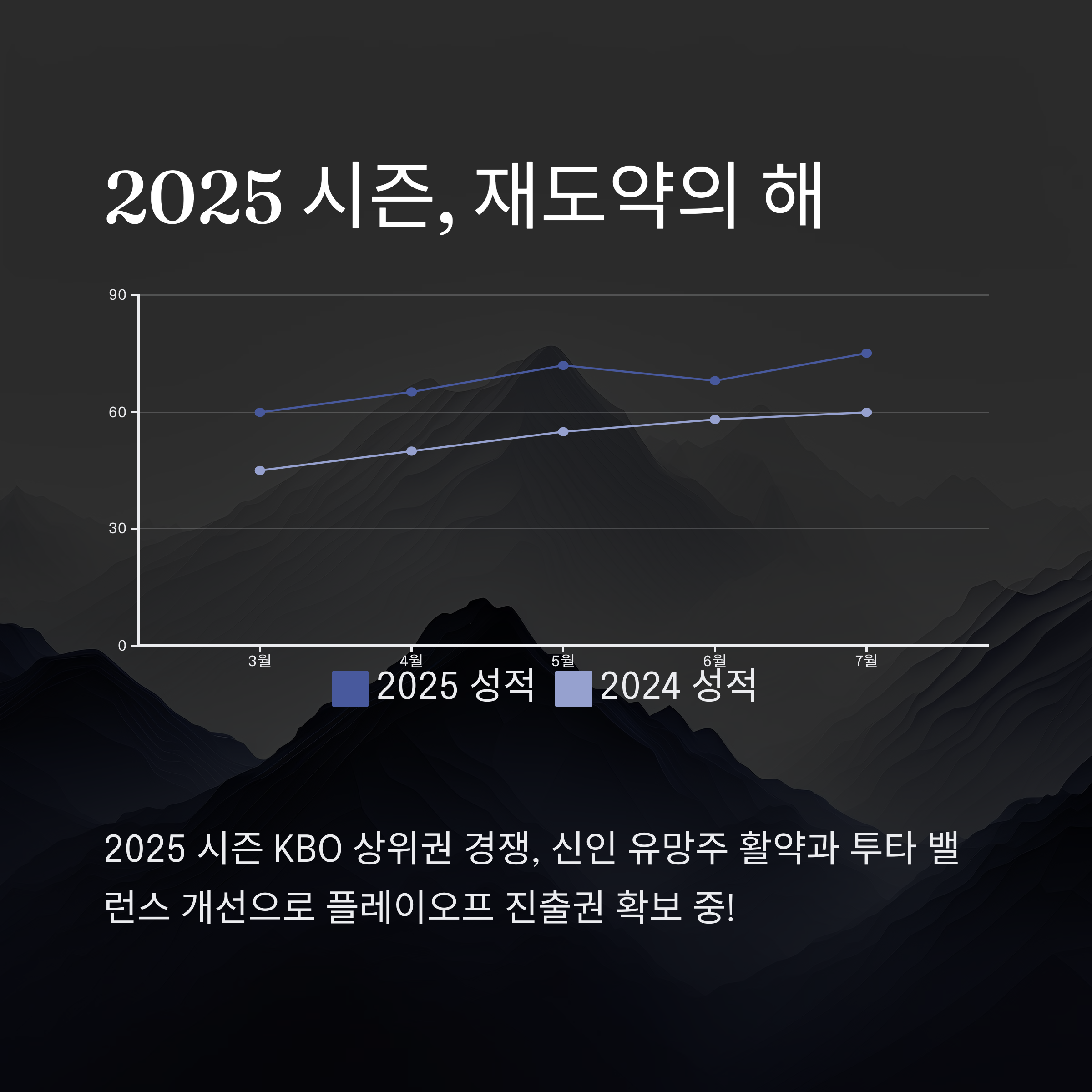 두산 베어스