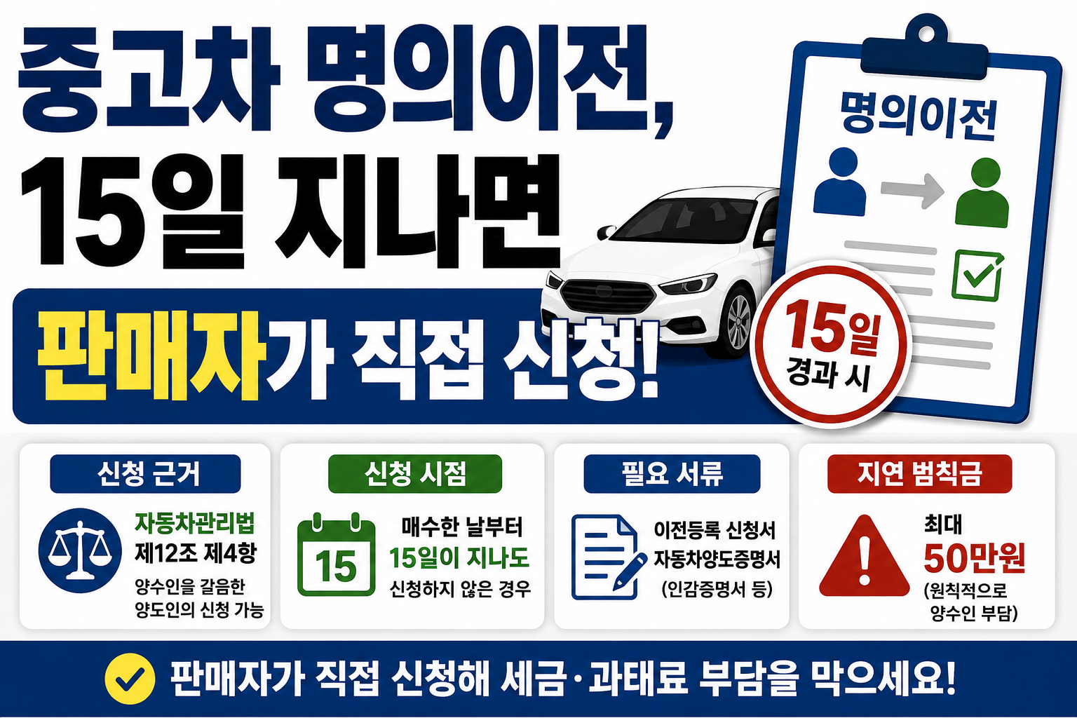 중고차 명의이전, 15일 지나면 판매자가 직접 신청