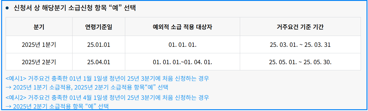 경기도 청년기본소득 3분기 25만원 받는 법