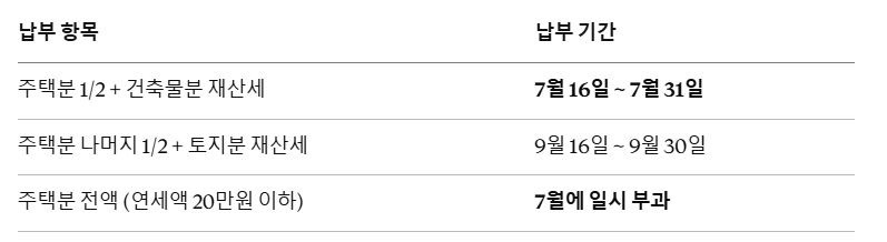 재산세 납부 일정 표 정리