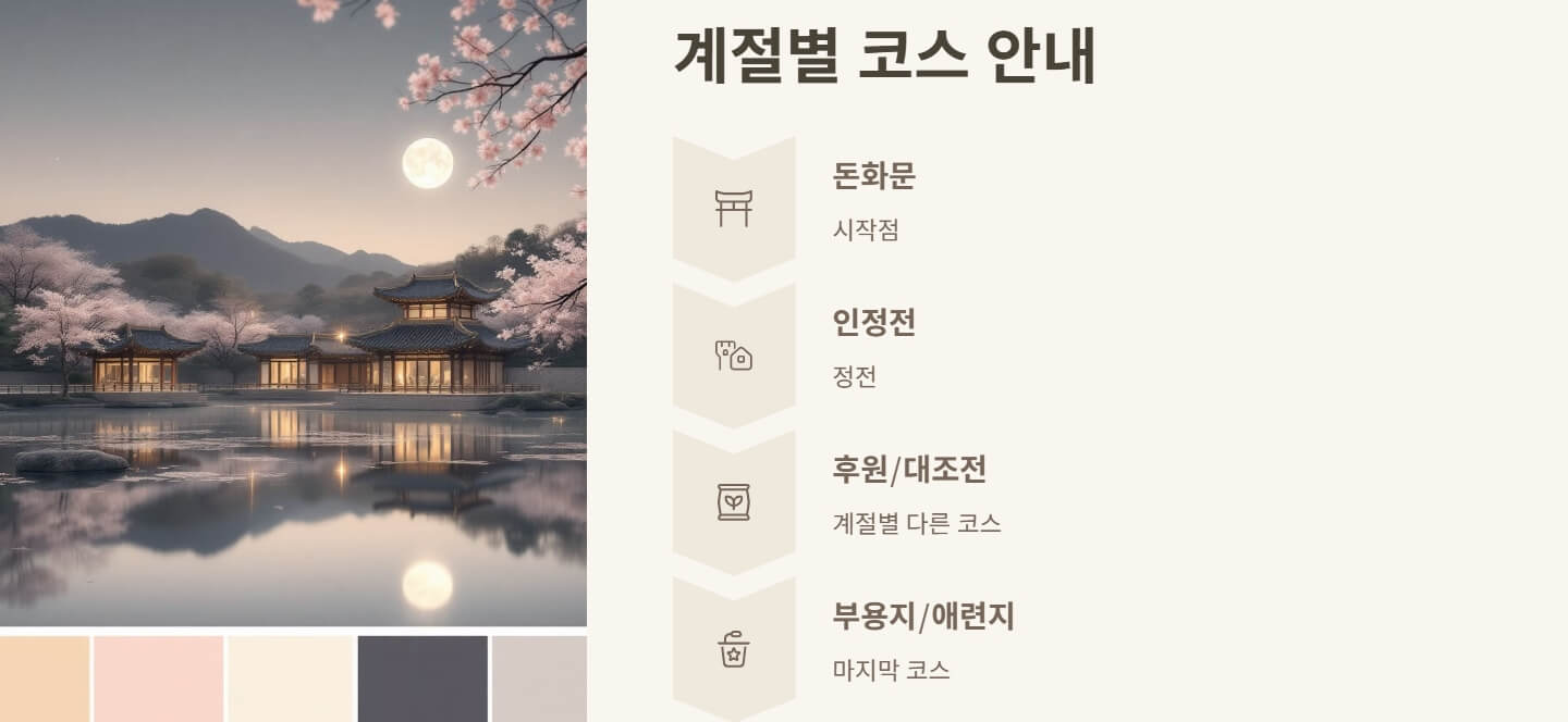 창덕궁 달빛기행 예매