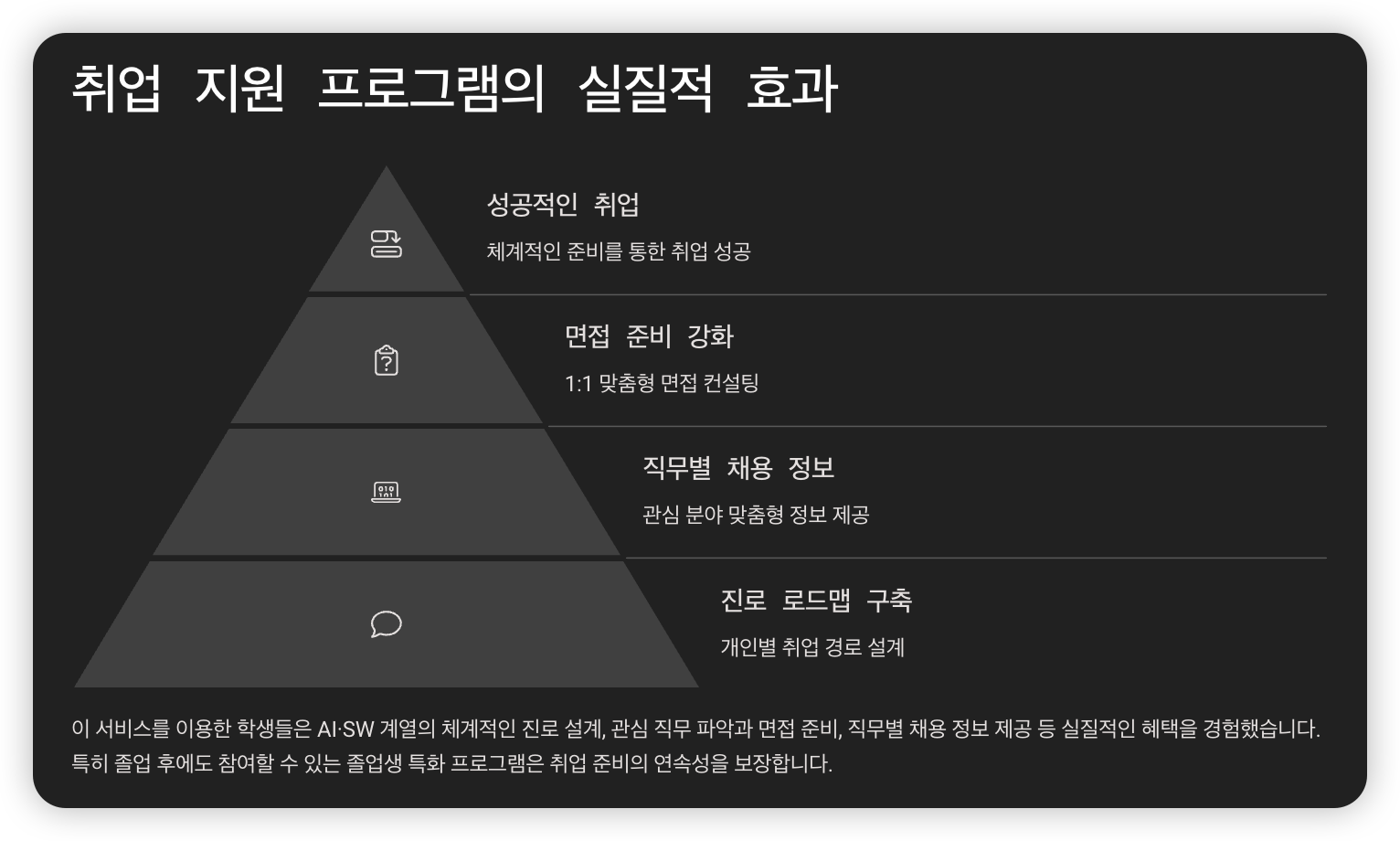취업-지원-프로그램-실질적-효과
