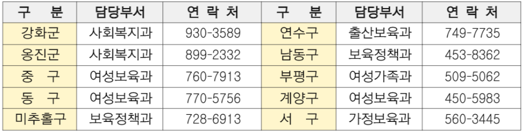 임산부 교통비 신청 문의처