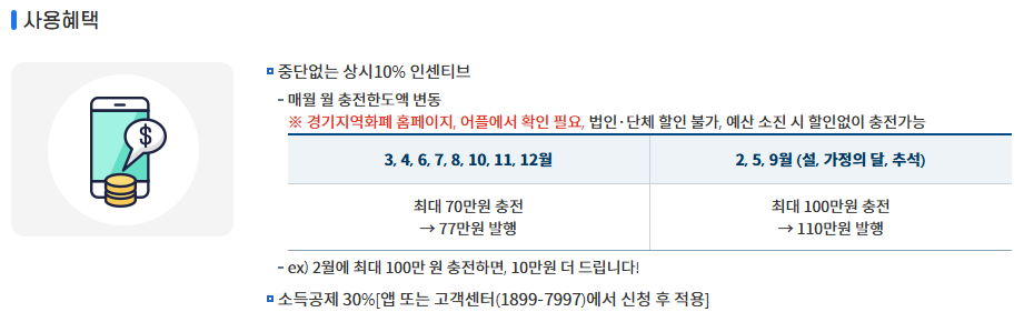 파주페이 사용혜택