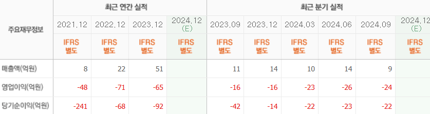 엔젤로보틱스 실적