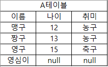 예제2