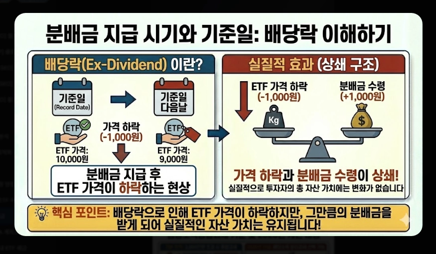 코스피 ETF 세금 총정리 [2026년 최신] 증권거래세 부활&middot;배당소득세&middot;종합과세 피하는 법