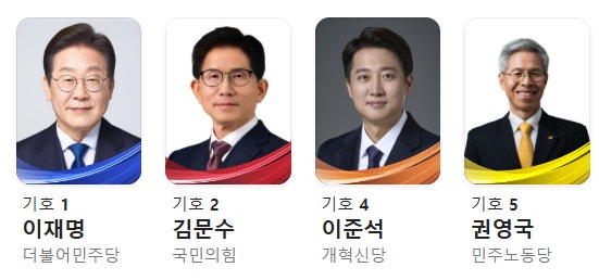 대선 후보