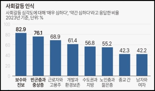 알트태그-통게청 사회지표 조사결과 도표