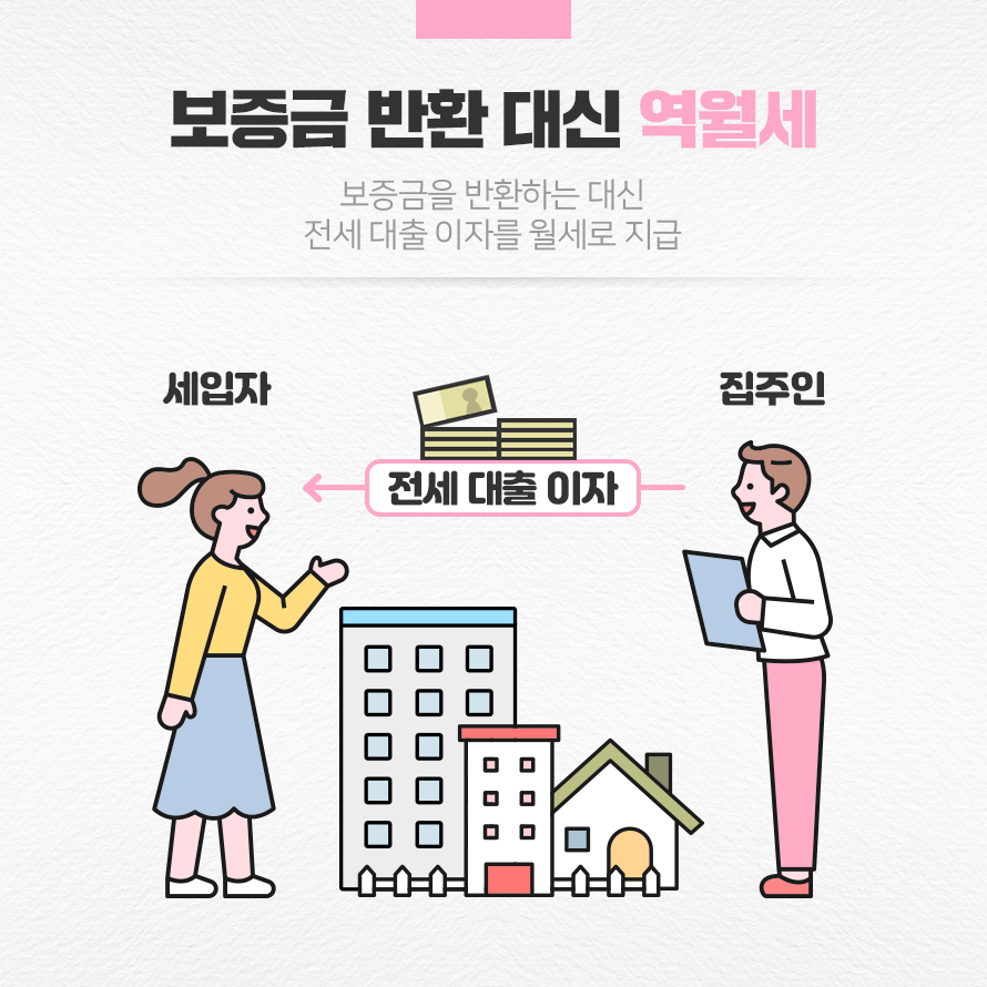 보증금 반환 대신 역월세