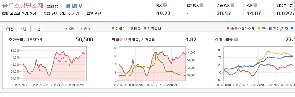 동박-관련주-대장주 동박-관련주-대장주