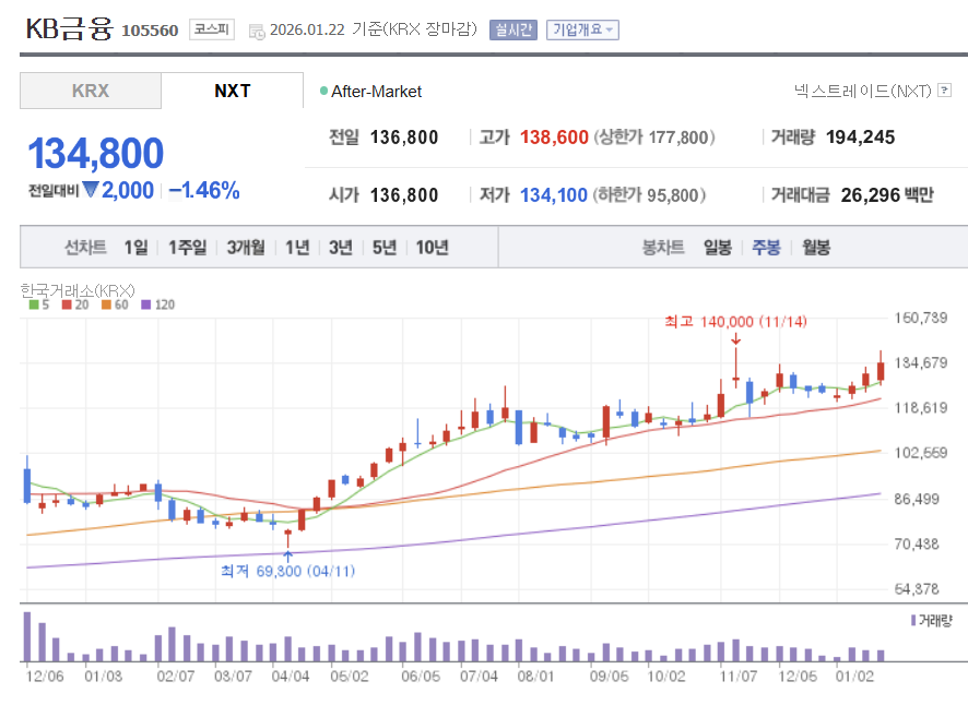 상법개정 수혜주 KB금융