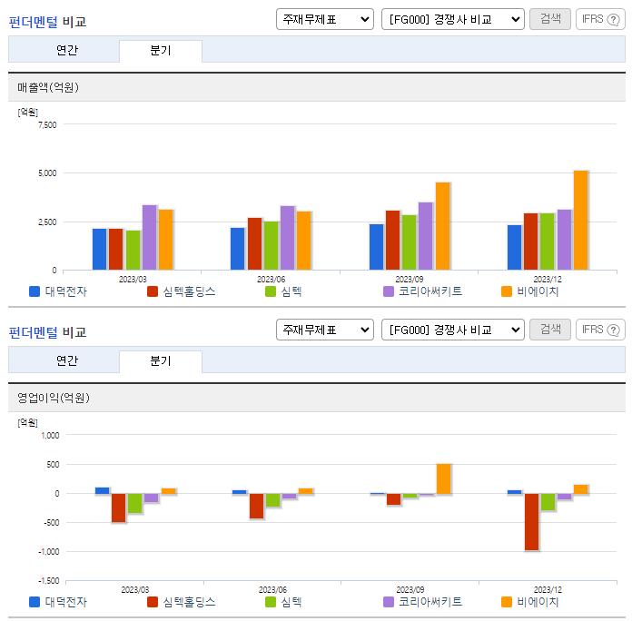 대덕전자_업종분석