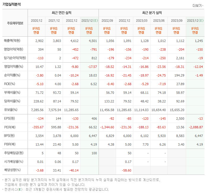 솔루스첨단소재_실적자료