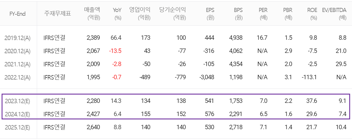 옵트론텍 - 컨센서스(2024.02)