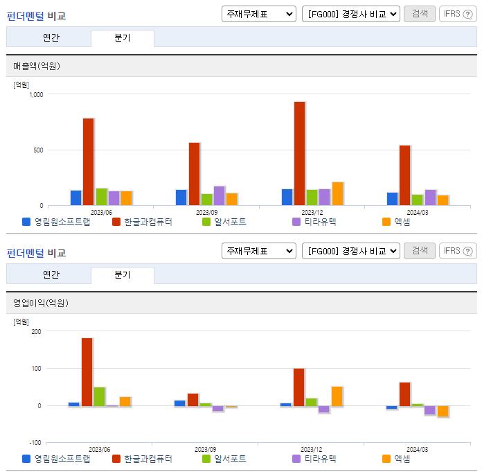 영림원소프트랩_업종분석