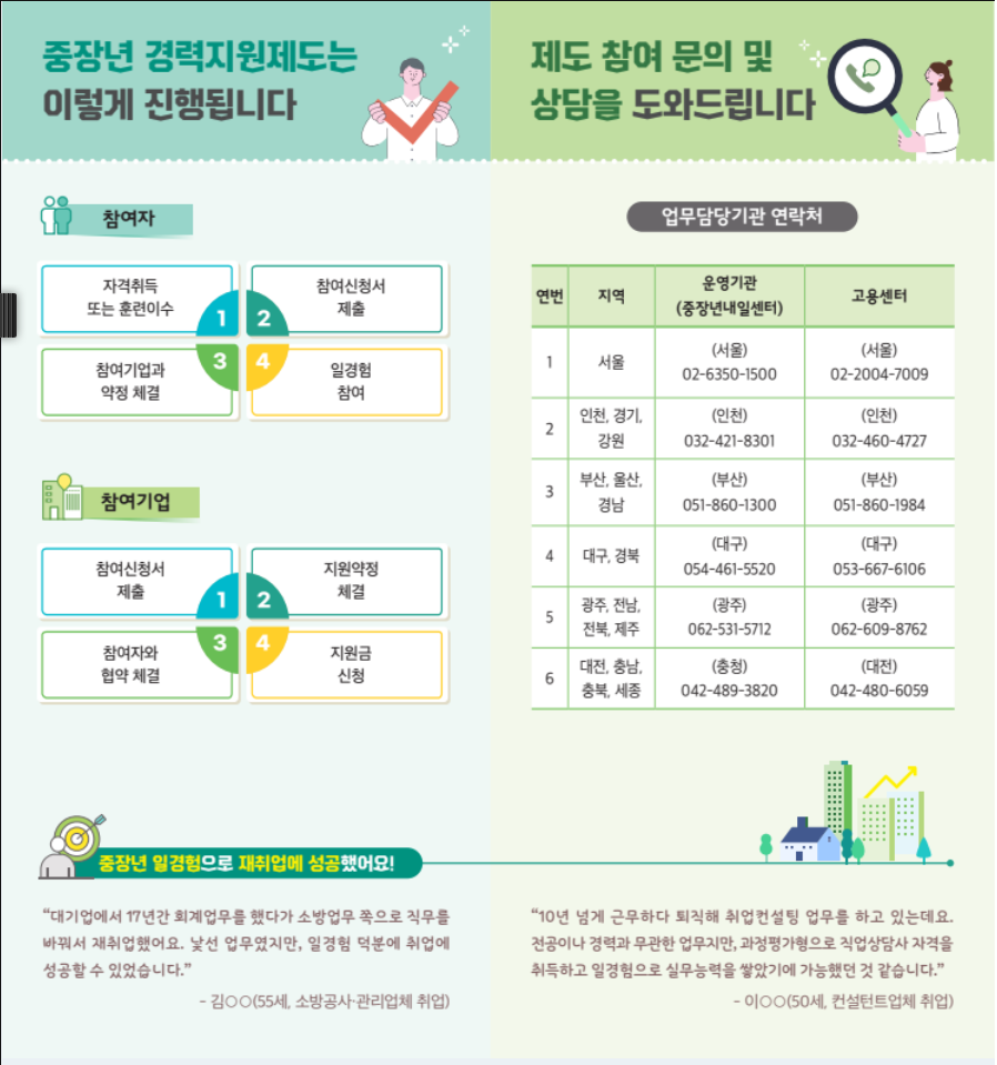 월 150만원 받기! 중장년 경력지원제 신청법 (출처 : 고용노동부)