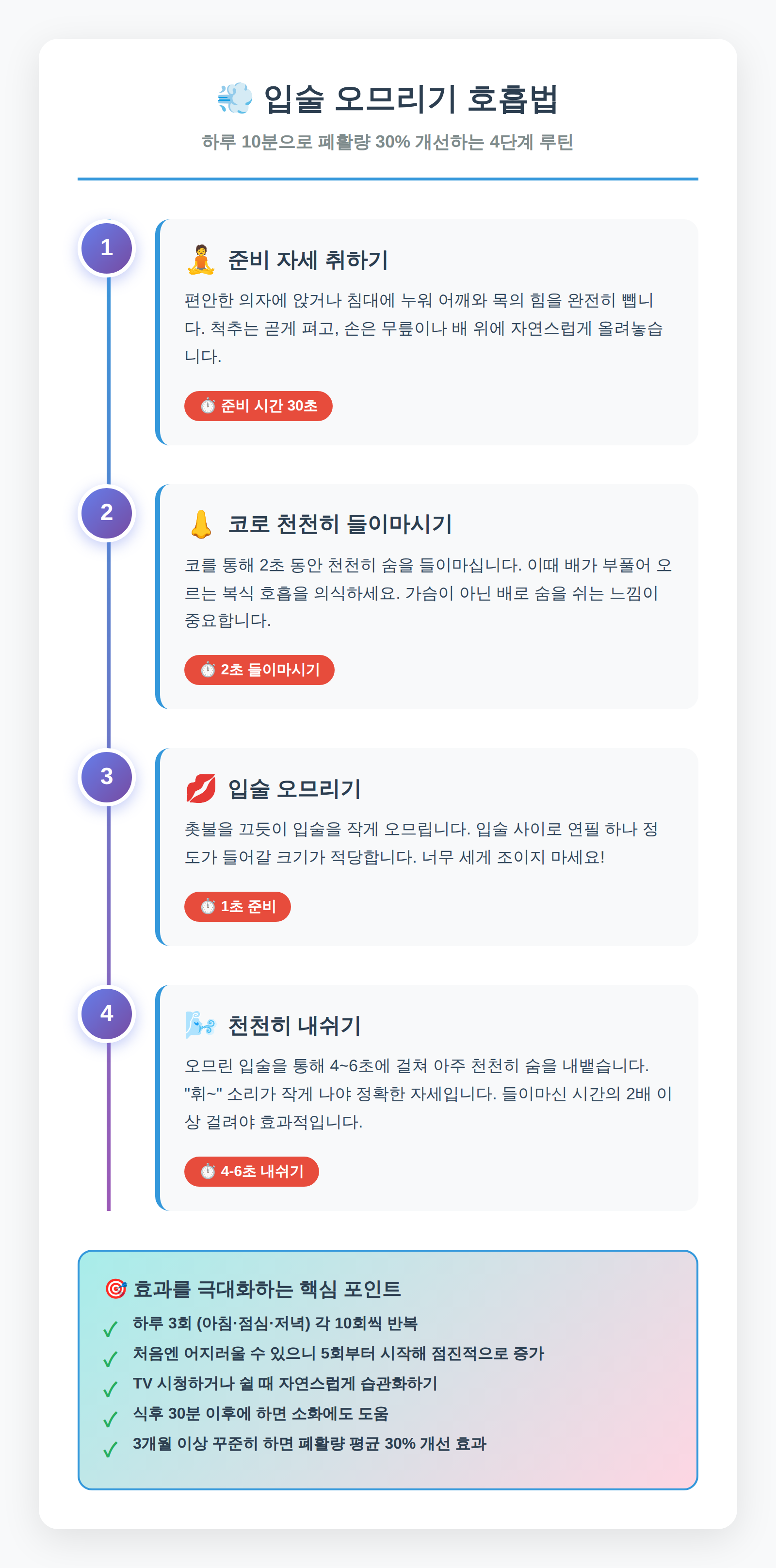 입술 오므리기 호흡법 단계별 가이드