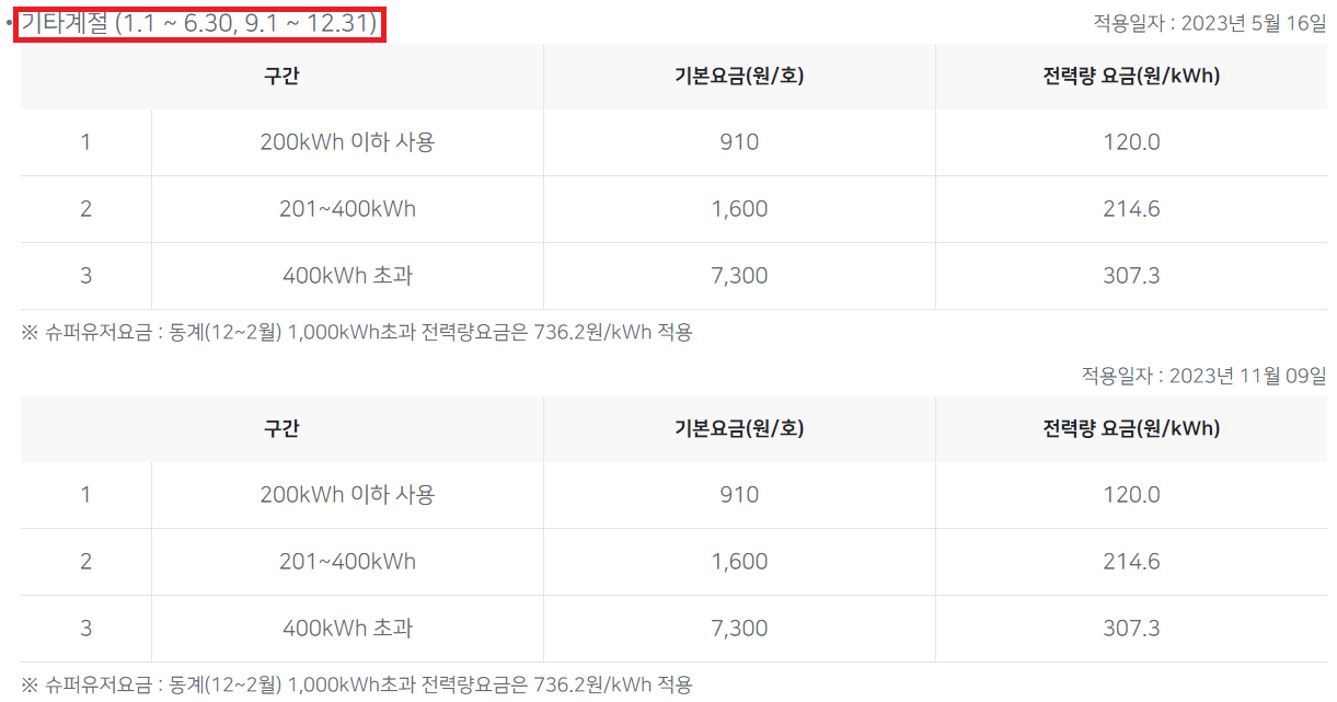 전기요금산정기준23