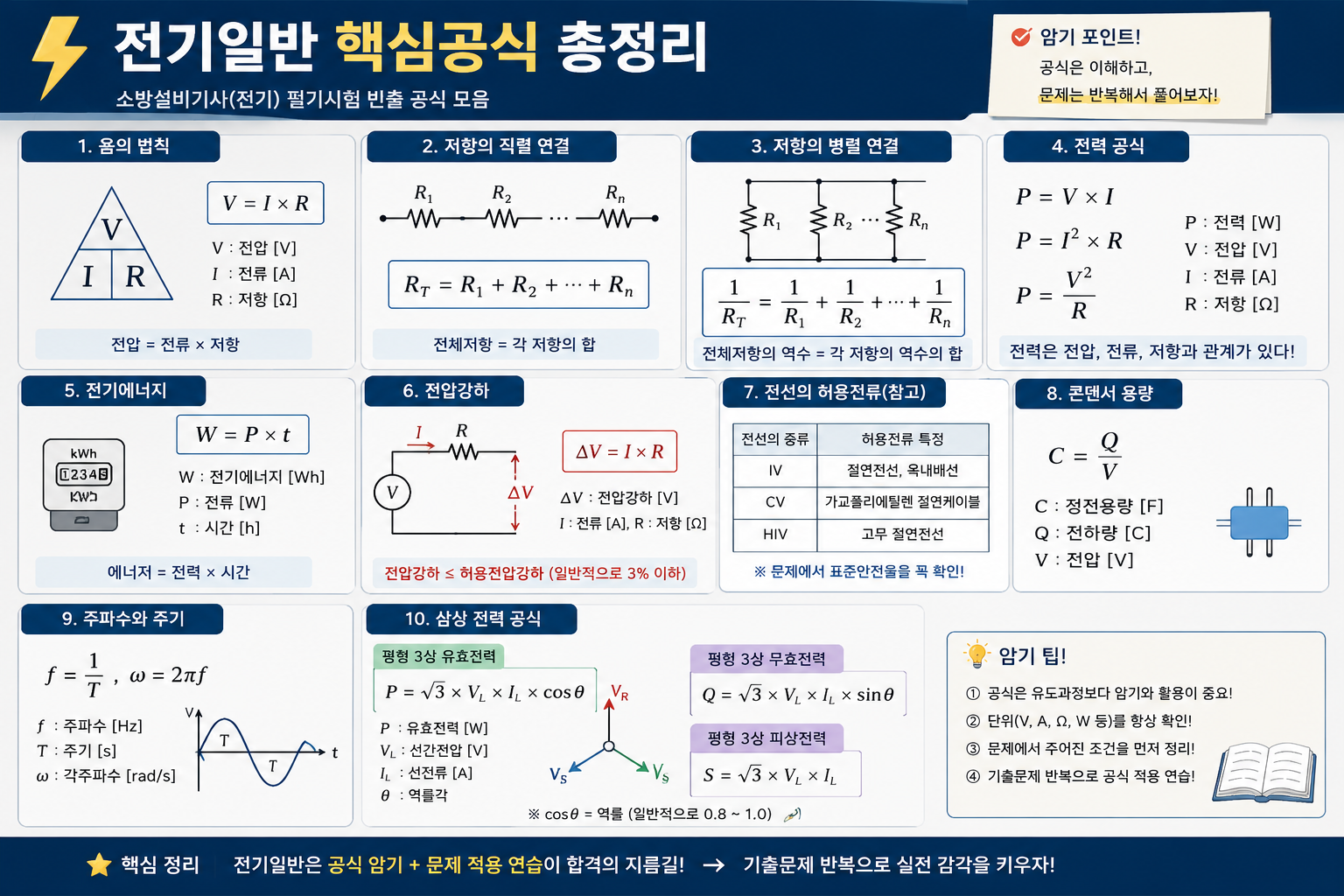 소방설비기사 전기 공식·수치 정리 과정