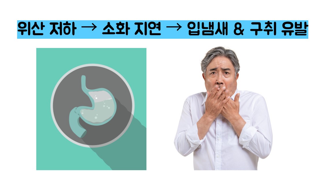 위축성 위염 증상