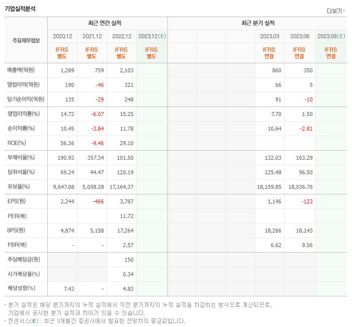 윤성에프앤씨_실적자료