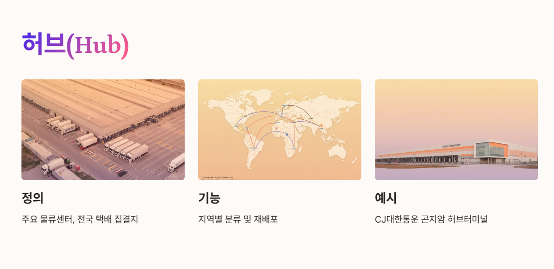 허브(Hub)란