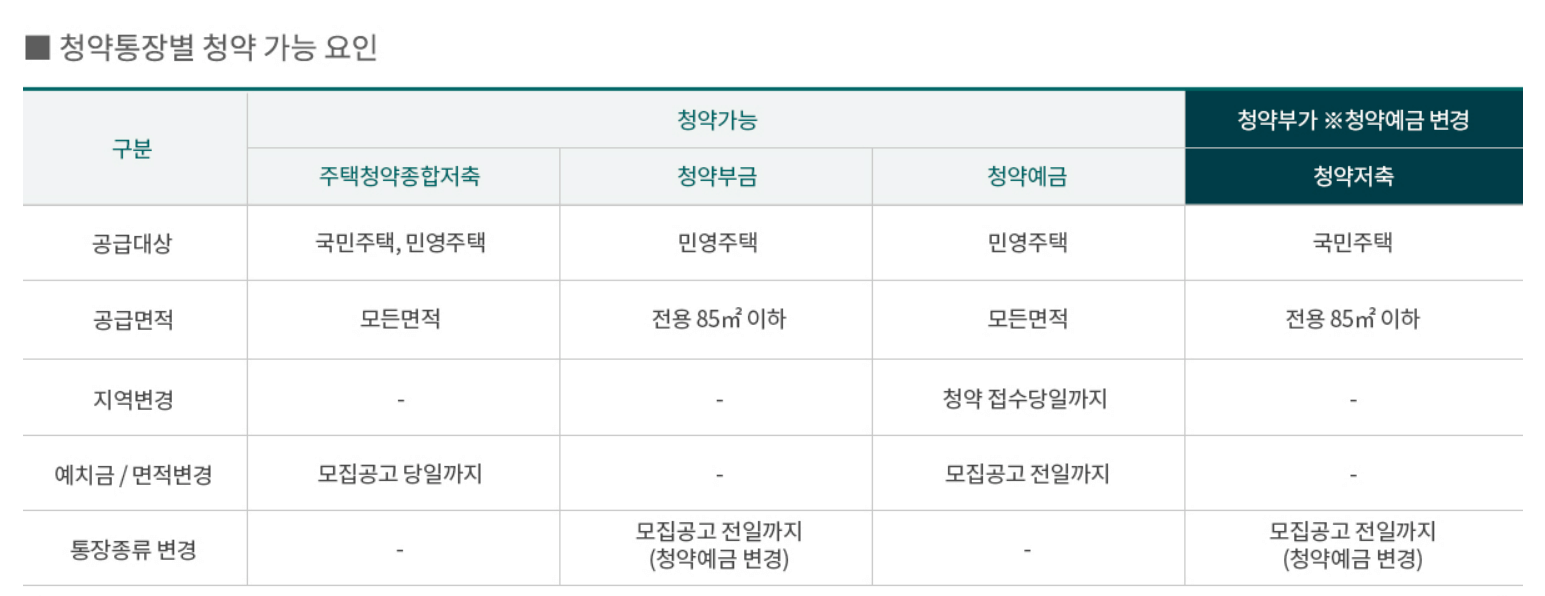 래미안송도역센트리폴 청약