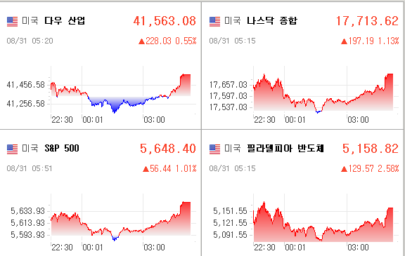 미국증시