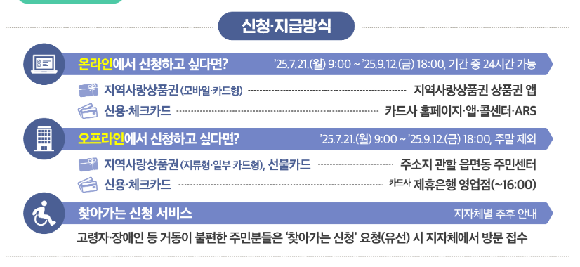 신청, 지급 방식 안내문