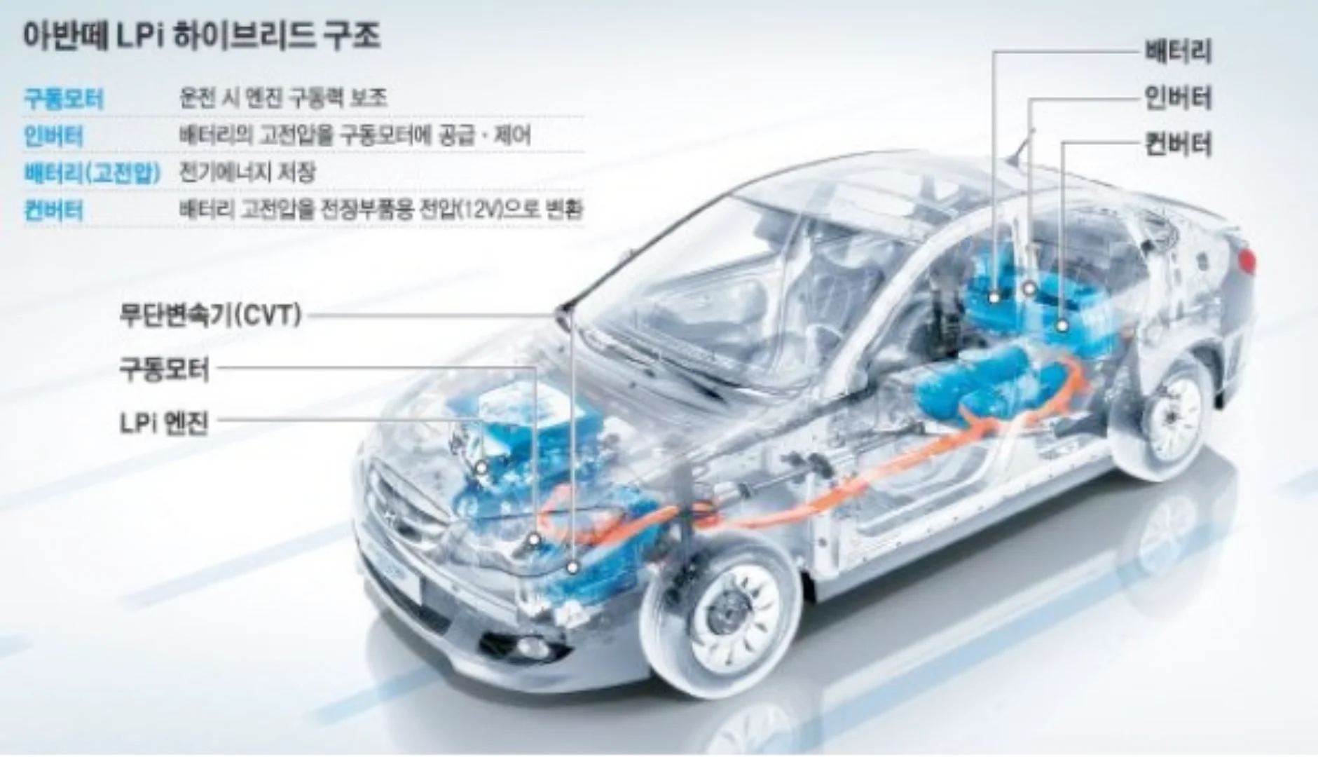 하이브리드 엔진오일 교환주기