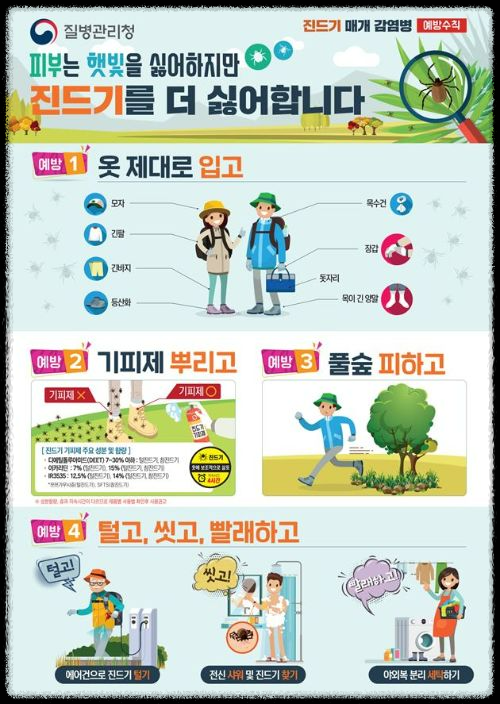 가을철 진드기 감염병 주의보: 예방 방법과 대처 요령