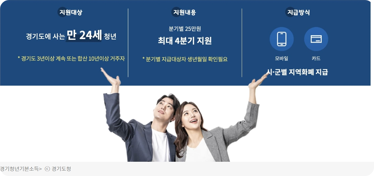 2023 경기도 청년지원금